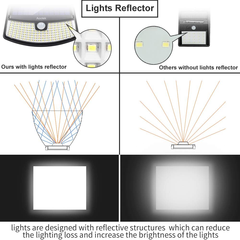 Aootek New solar lights 120 Leds upgraded with lights reflector, 270° Wide Angle, IP65 Waterproof, Easy-to-Install Security Lights for Front Door, Yard, Garage, Deck(4pack) - - 