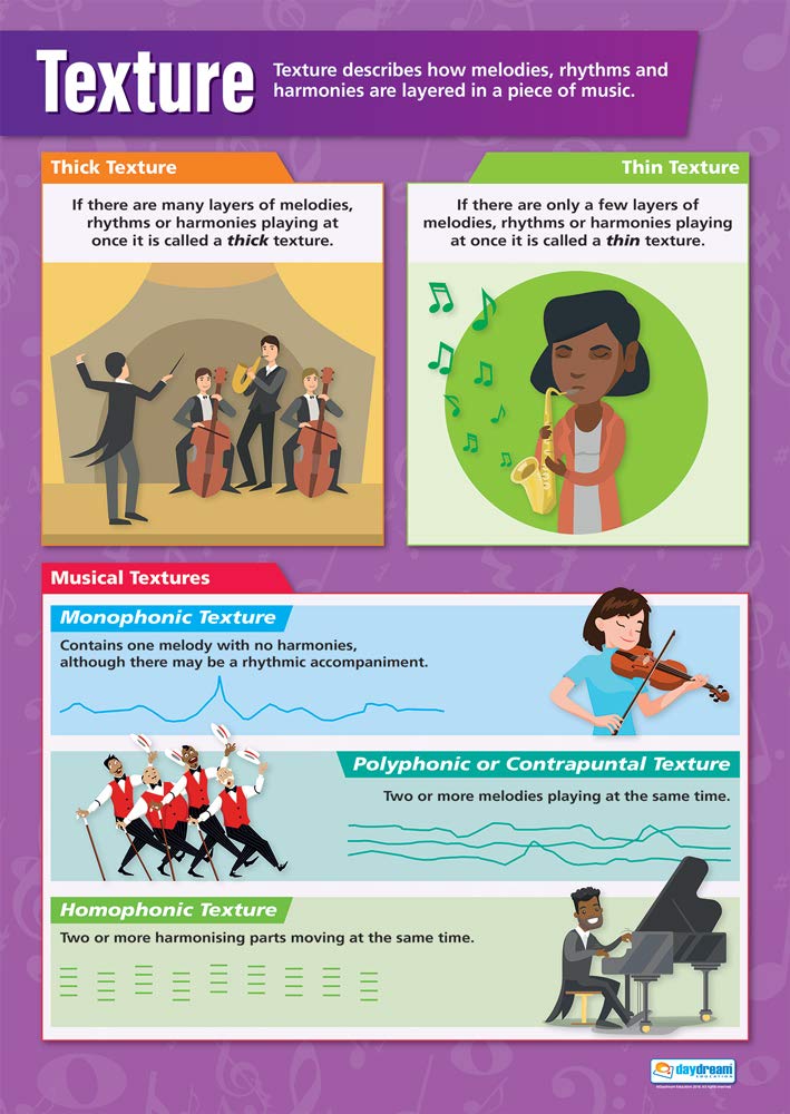 Daydream Education Sound Texture | Music Posters | Gloss Paper measuring 850mm x 594mm (A1) | Music Charts for the Classroom | Education Charts โ image 1