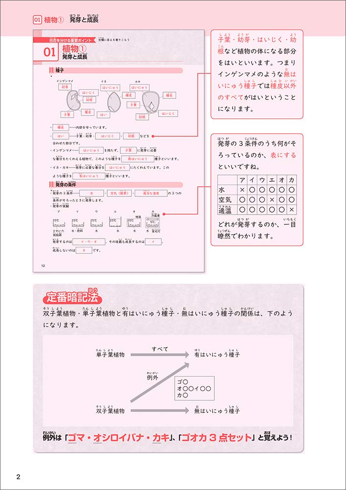 Amazon Com 中学受験 すらすら解ける魔法ワザ 理科 合否を分ける40問と超要点整理 西村則康先生の本 Libros
