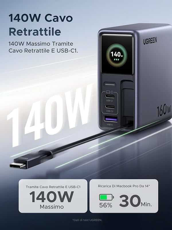 Nexode Pro 160W Caricatore Retrattile USB C Ricarica Schermo TFT