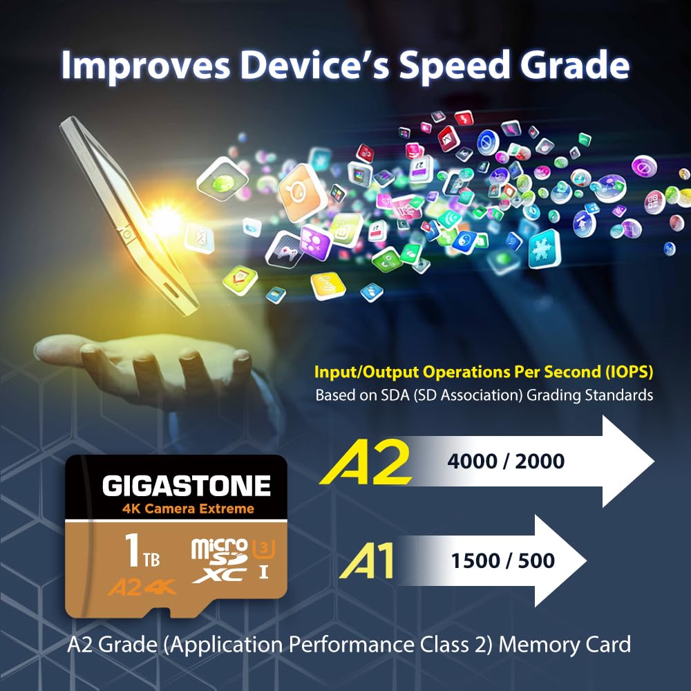 [5-Yrs Free Data Recovery] GIGASTONE 1TB Micro SD Card, Camera Extreme, R/W up to 160/130 MB/s, MicroSDXC Memory Card for GoPro, Action Camera, DJI, 4K UHD Video, UHS-I U3 A2 4K C10