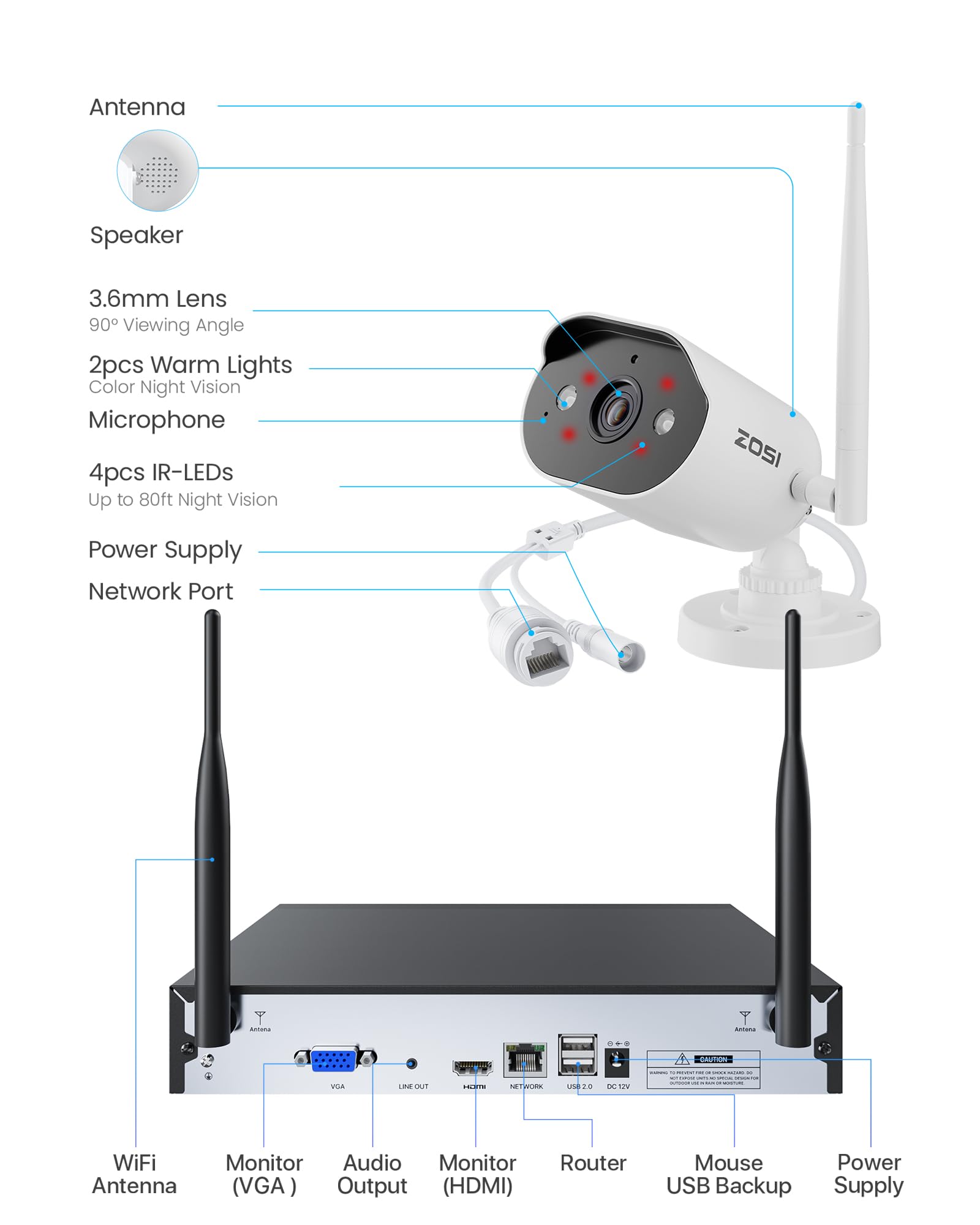 ZOSI 8CH 2K Wi-Fi 6 Security Camera System,8x 3MP Plug-in WiFi Outdoor Cameras,Spotlight Color Night Vision,AI Person Detection,2 Way Audio,8MP 4K 8Channel NVR with 2TB Hard Drive for 24/7 Recording