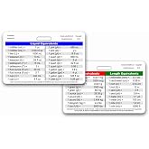 Healthcare Conversions Horizontal Badge ID Card Pocket Reference Guide