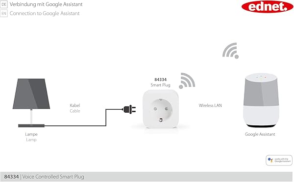 ednet Pack de 2 enchufes WiFi con aplicacin y Control por Voz para Amazon AlexaGoogle Home Enchufe con proteccin de Contacto WiFi Color Blanco