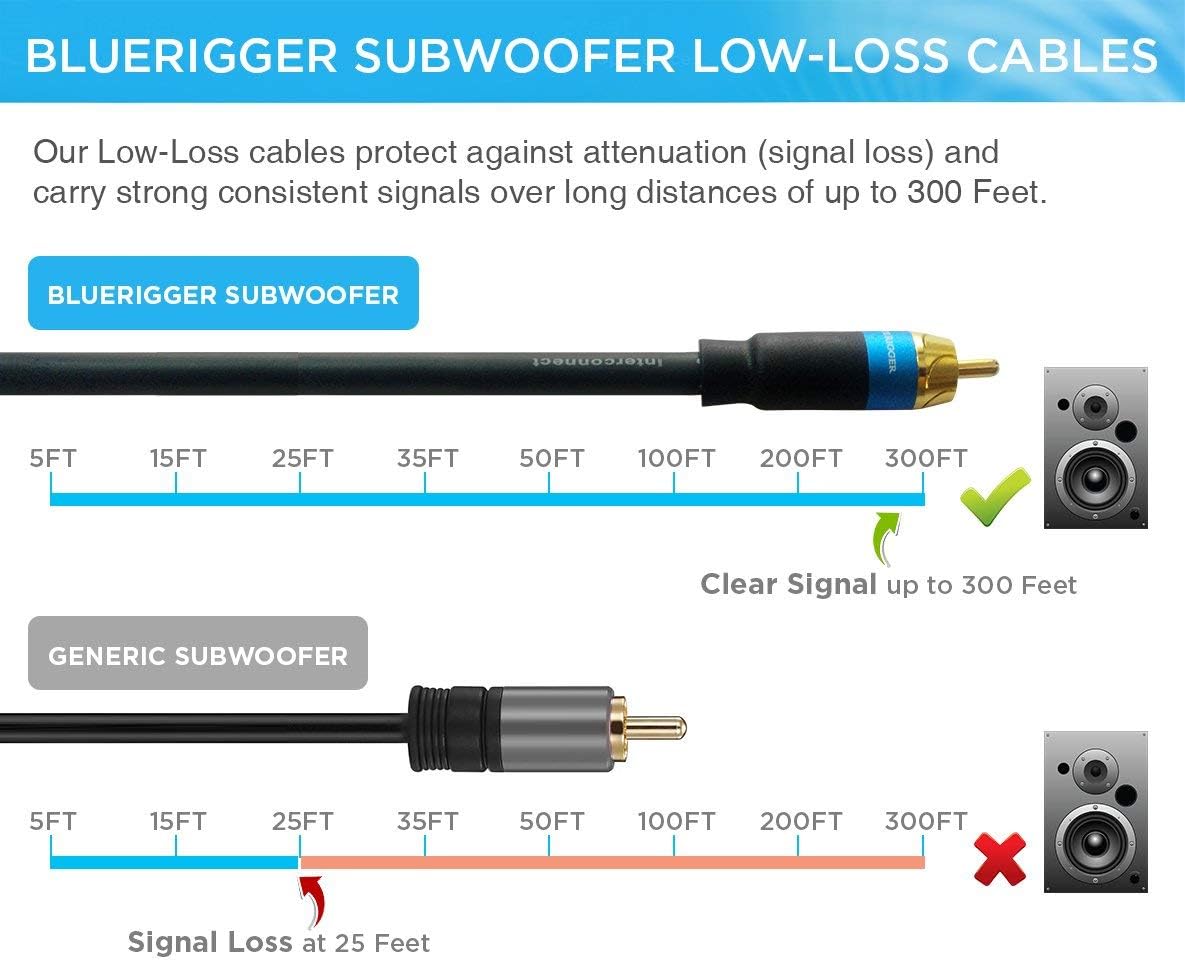 BlueRigger Subwoofer RCA to RCA Audio Cable (8FT, Dual Shielded with Gold Plated Connectors): Home Audio & Theater