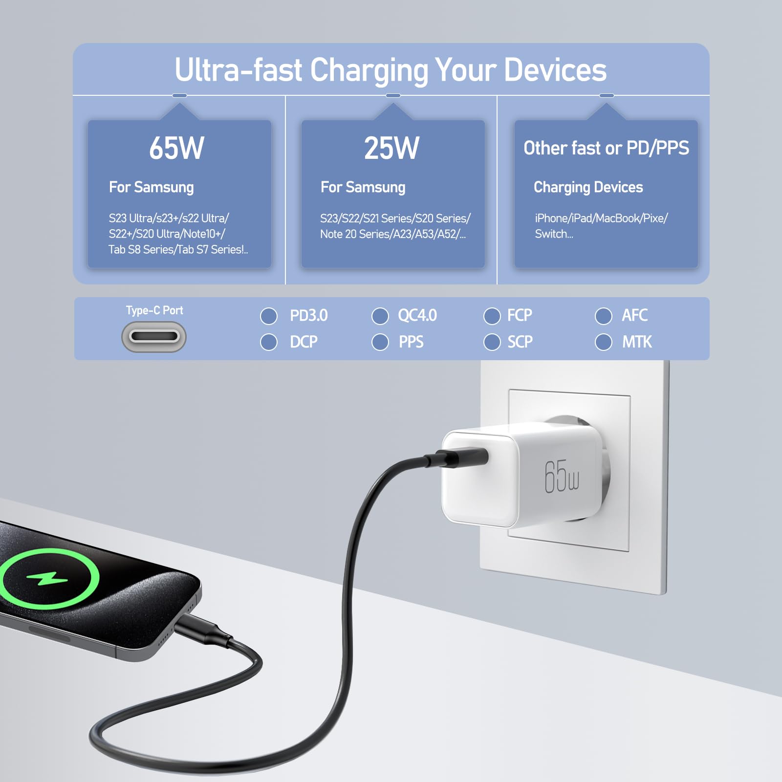 2 Stück 65W USB C Ladegerät GaN Schnellladegerät USBC Netzteil PPS Ladestecker USB-C Adapter für iPad Pro/Galaxy S22/S20/iPhone 17 16 15 14 13 12 6
