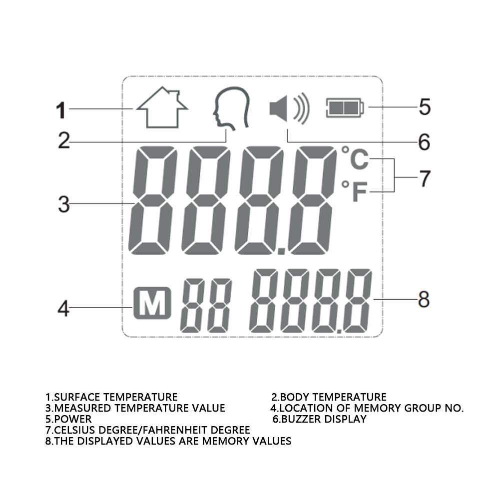Medical 3-in-1 Infrared Thermometer,touchless Thermometer,Forehead Thermometer for Adults and Infants,Measurable Body Temperature of Objects,1s Instant Results ?