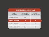 Adam Solis NDT-22B1 White Ceramic Core Electric Radiator 1000W view 5