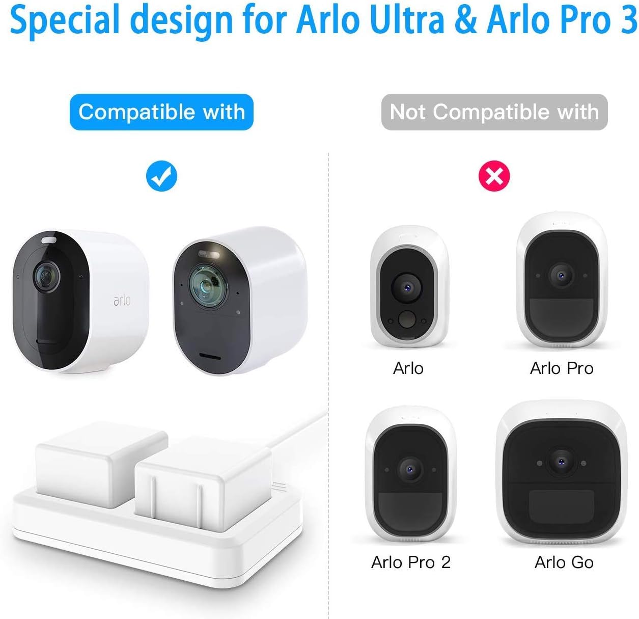 Charging Station for Arlo Pro 3 and Arlo Ultra - with Dual Charging Port and Type-C Cable - Charge up to 2 Arlo Ultra and Arlo Pro 3 Batteries at The Same Time with LED Display Function by OkeMeeo: Home Audio & Theater