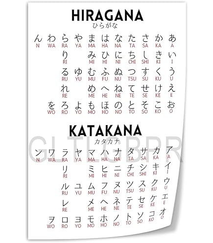 Amazon.com: Japanese Alphabet Learning Chart - Hiragana And