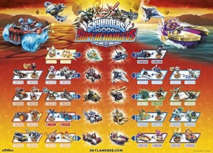 skylanders all figures