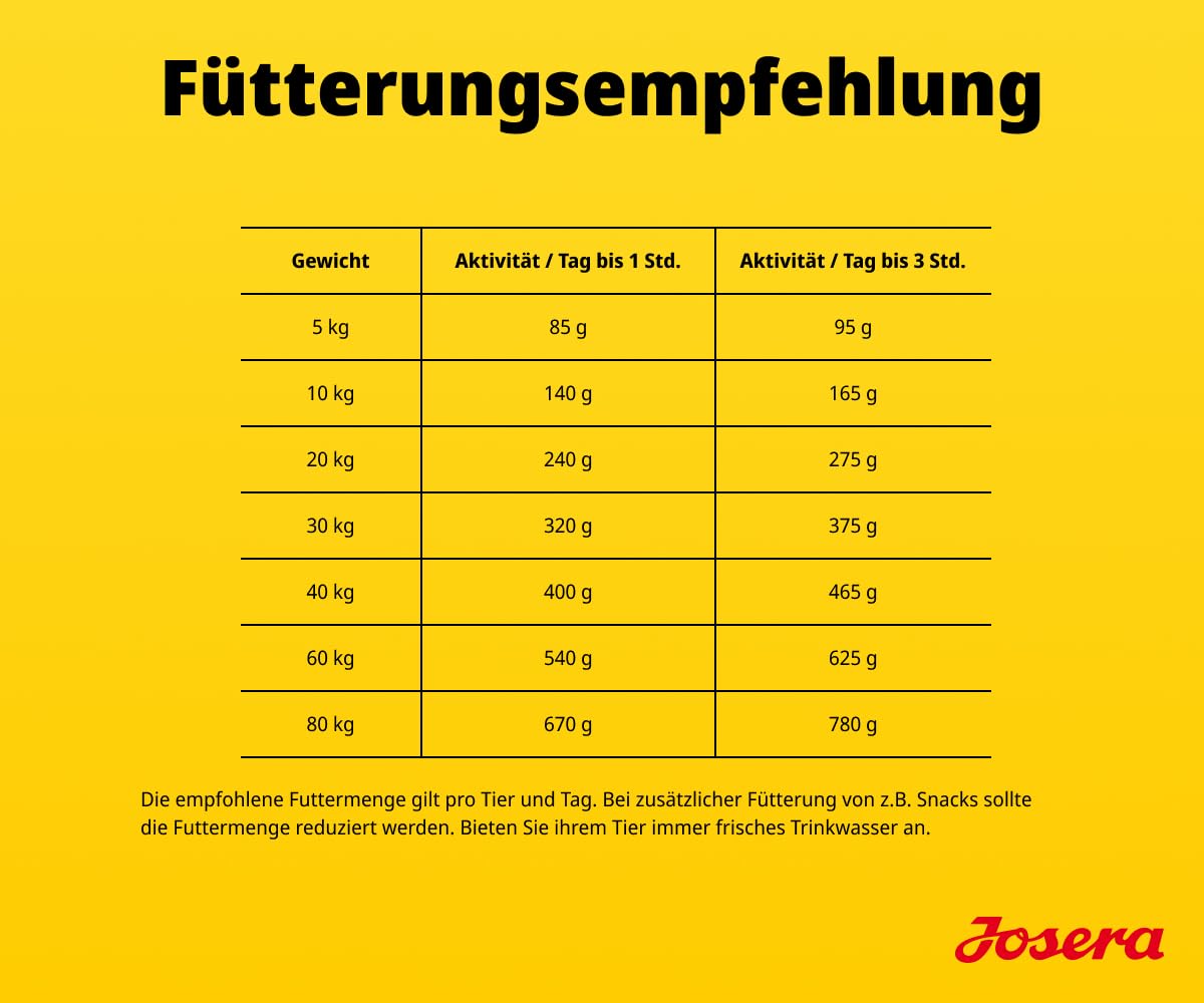 JOSERA Adult Lachs & Kartoffel (1 x 12,5 kg) | Premium Trockenfutter für ausgewachsene Hunde (auch Senioren) | Monoprotein - 100% Lachs | wenig Protein | getreidefrei | Hundefutter | 1er Pack 4