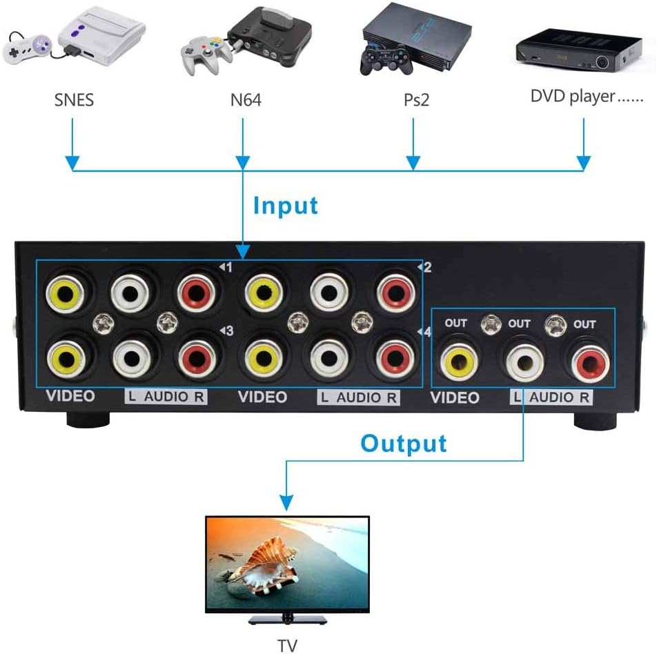 Panlong 4-Way AV Switch RCA Switcher 4 in 1 Out Composite Video L/R Audio Selector Box for DVD STB Game Consoles: Electronics
