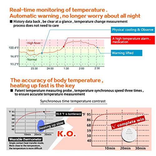 MatrixSight Smart Body Temperature Tracker 24 Hour