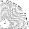 Partlow 10" Circular Chart Recorder Paper, 0 to 100, 7 Days, 100/Box