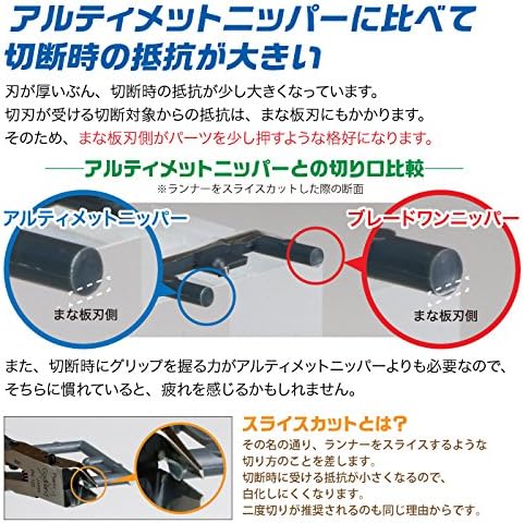 Amazon Co Jp ゴッドハンド Godhand ブレードワンニッパー プラモデル用工具 プラニッパー Gh Pn 1 ホビー 通販