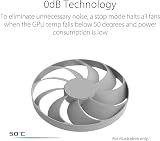 ASUS Dual NVIDIA GeForce RTX 3060 White OC Gaming 8GB GDDR6 PCIe 4.0 HDMI view 3