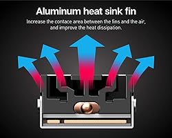 ineo Aluminum M.2 2280 SSD Heatsinks with 20mm Fan