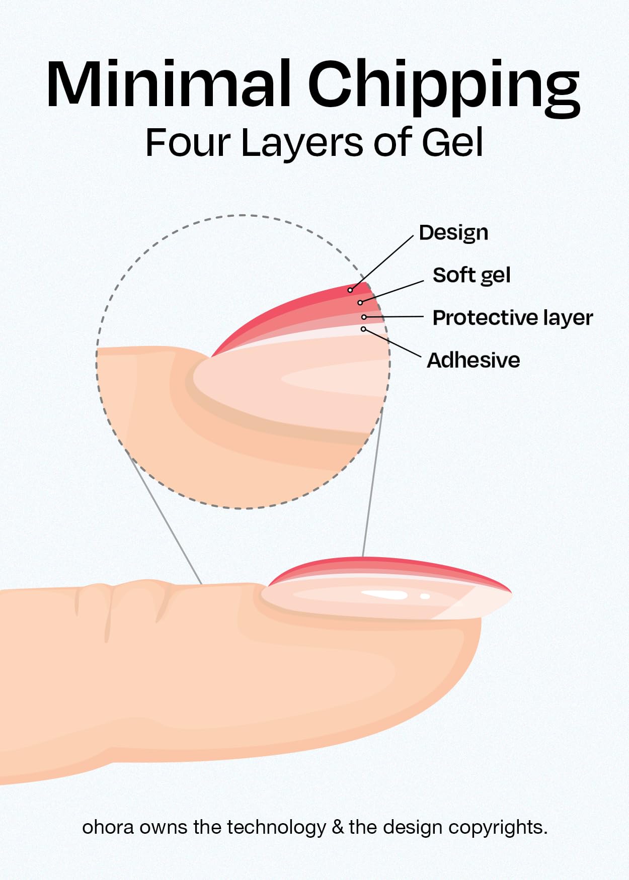 ohora Semi Cured Gel Nail Strips (N Bare Pink) - White, Solid, Works with Any UV/LED Lamps, Salon-Quality, Long Lasting, Easy to Apply & Remove - Includes 2 Prep Pads, Nail File & Wooden Stick - Image 2