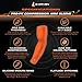 B-Driven Pro-Fit Sports Compression Arm Sleeve for Men Women & Youth Camouflage Designs – Support Circulation & Cooling for Baseball, Football, Basketball, & Outdoor Sports Protective Sleeve (Single)