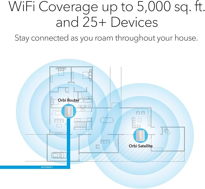 NETGEAR Orbi Tri-band Whole Home Mesh WiFi System with 3Gbps Speed (RBK50) – Router & Extender replacement covers up to 5,000 sq. ft