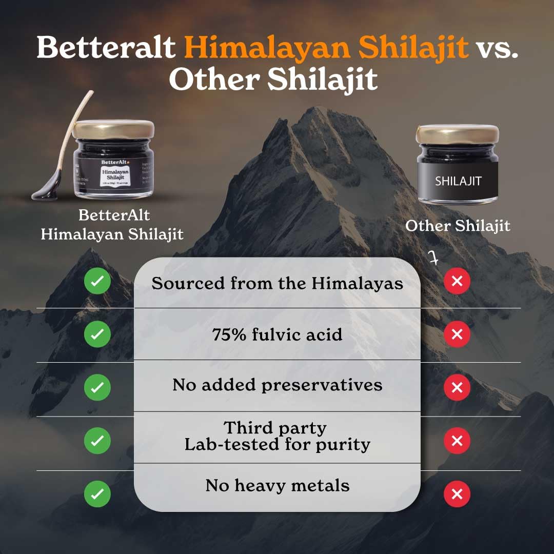 Better Alt Pure Himalayan Shilajit Resin Pack of 5 High Potency Gold Grade 375 Servings for Energy Boost & Immune Support, 85+ Trace Minerals, 75%+ Fulvic Acid, with Lab Test Report,400 mg