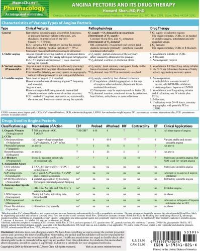 MemoCharts Pharmacology: Angina pectoris and its drug therapy (Review chart) (Paperback)