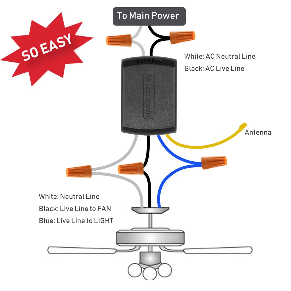 YUKIHALU 3in1 Small Size Universal Ceiling Fan Remote Control Kit