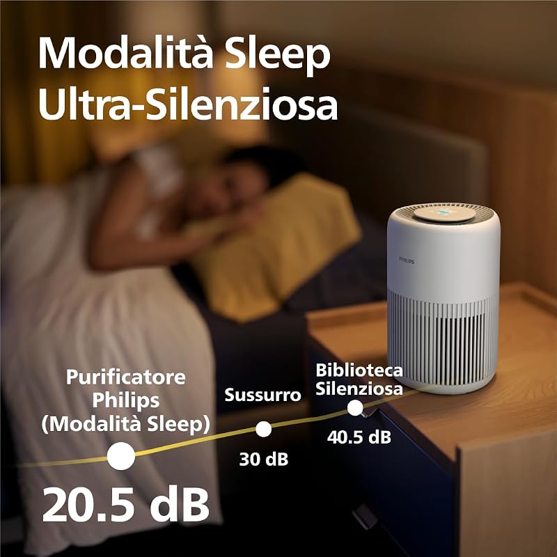 Purificatore d'aria 900, filtro HEPA NanoProtect, 65m² CADR 250m³/h
