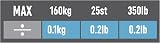 Salter Glass Analyser Digital Bathroom Scale 160kg 4 User Memory view 8
