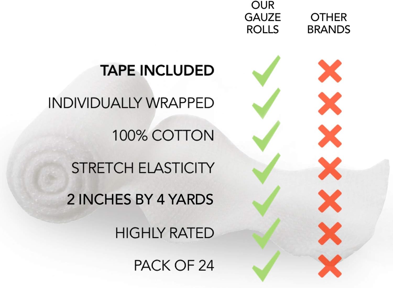 Gauze Bandage Rolls w/Tape (24-Pack) 2-in Wide Stretch Bandage Roll - 4yds Rolled Gauze Wrap - Gauze Bandage Wrap - Wrapping Gauze Rolls - White Cotton Bandage Wrap Supplies - Rolled Gauze Bandages: Health & Personal Care