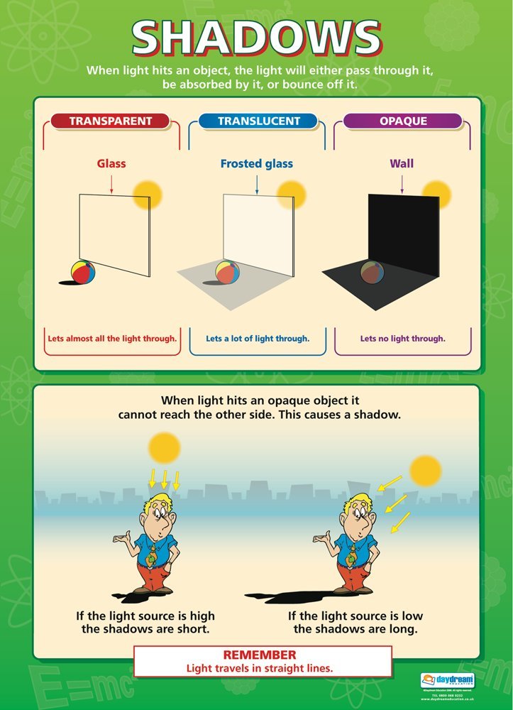 Daydream Education Shadows | Science Posters | Laminated Gloss Paper measuring 850mm x 594mm (A1) | Science Charts for the Classroom | Education Charts