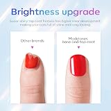 Modelones Gel Base Coat and Top Coat 10ml 2Pcs No Wipe Set Glossy Long Lasting view 5
