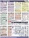 Nikon D610 CheatSheet (short version, laminated instruction manual for on the go)