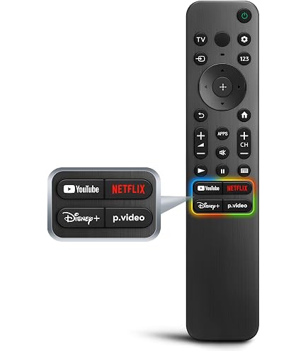 Amazon.com: Sony NSG-MR1 Remote Control for Google TV : Electronics