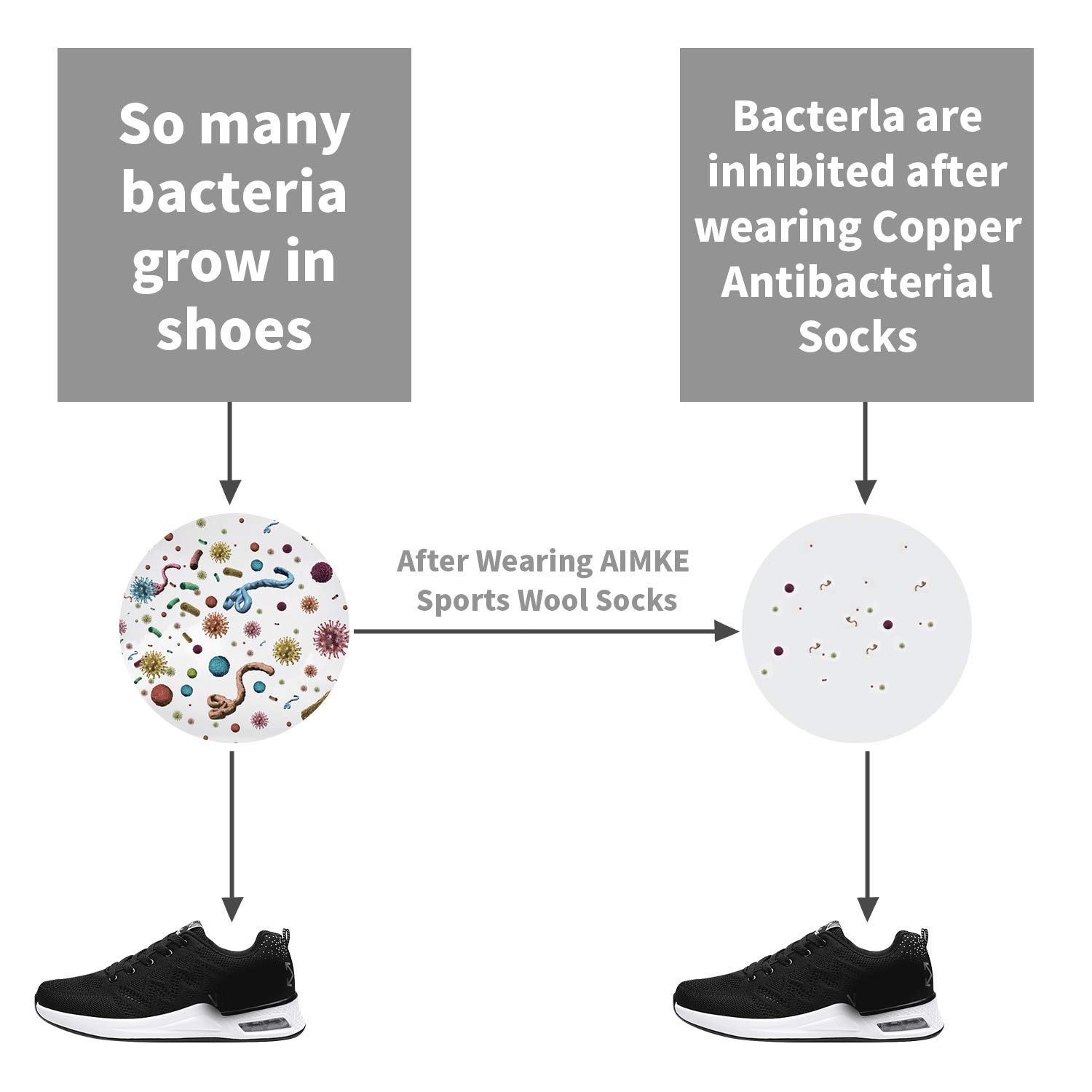 AIMKE 5 Pairs Merino Wool Sock,Athletic Socks Men Hiking Trekking Heavyweight Crew Socks Sweat-wicking and Cushioned Year-round(Style04)