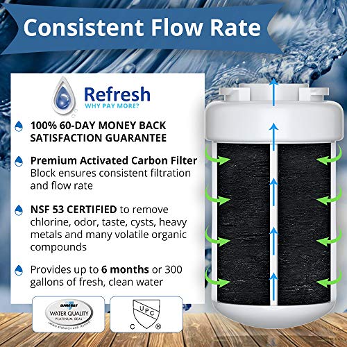 Refresh NSF53 Premium Replacement Refrigerator Water Filter Compatible