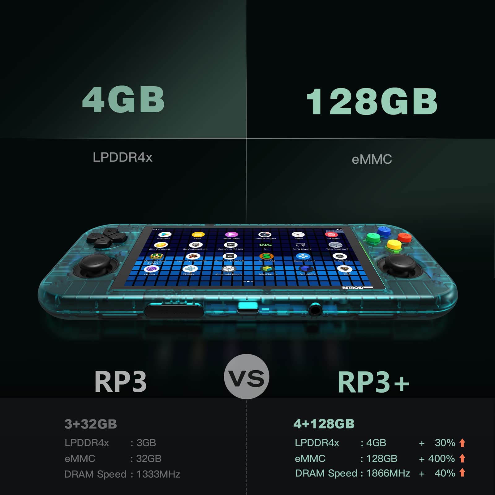 Retroid Pocket 3 Plus Retro Game Handheld - Android Console, Multiple Emulators, 4.7 Inch 16:9 Display, 4500mAh Battery, Classic Games (Indigo)