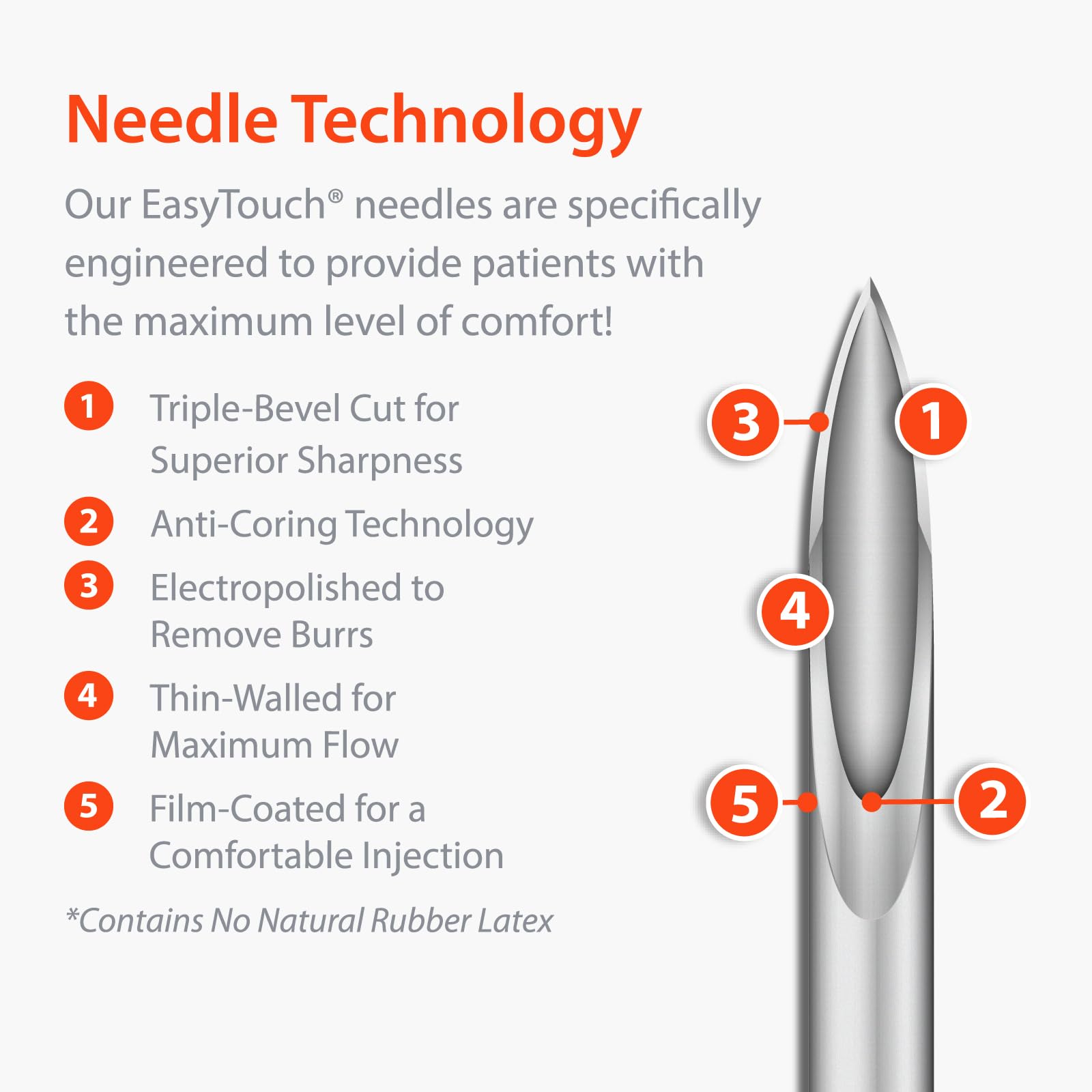 Easy Touch Insulin Pen Needles, 31G, 5/16-Inch/8mm, Box of 100