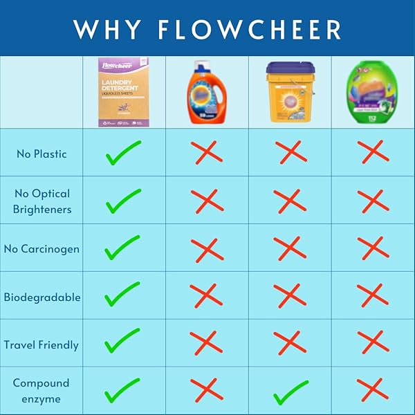 FLOWCHEER LAUNDRY DETERGENT SHEETS, 60 LOADS, CLOTHES WASHING SOAP STRIPS FOR COLD WATER, PLASTIC-FREE & SUSTAINABLE LAVENDER