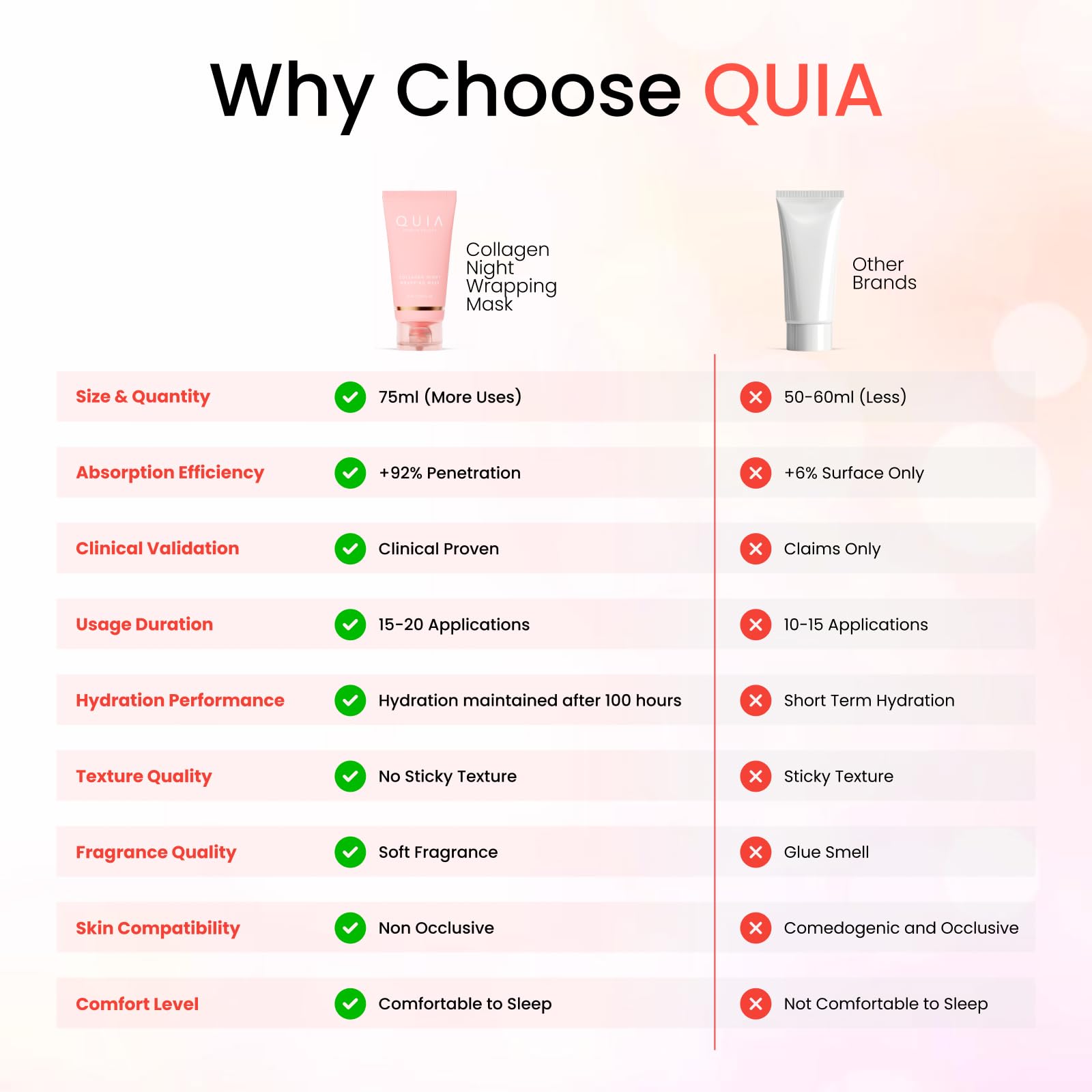 QUIA Collagen Wrapping Mask 75ml - Clinical +92% Firmer Appearance - Overnight Glass Skin Peel Off - Korean Skincare - All Skin Types - Better Than Sheet Masks