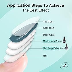 Morovan Nail Prep Dehydrate and Primer