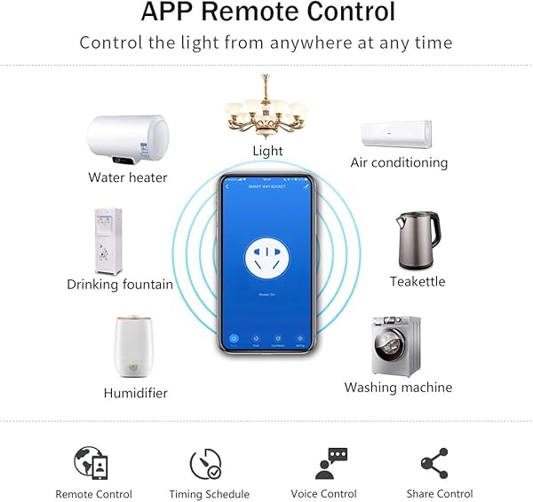 CNBINGO Enchufe inteligente compatible con AlexaGoogle Homedispositivo IFTTT 16 Amp Single WiFi hembra con botn encendidopantalla aplicacin Smart Life mando a distancia de 1 enchufe