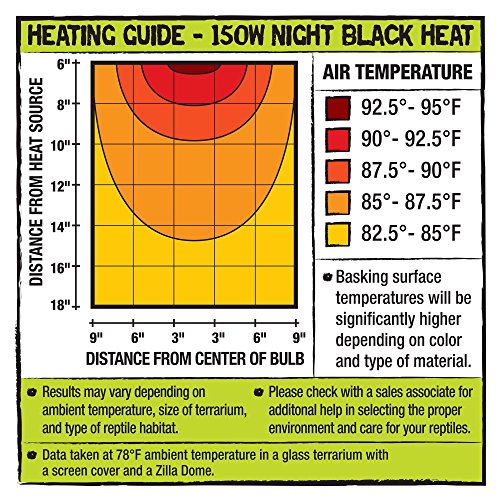 Zilla Night Black Heat Bulb 150W - Image 3