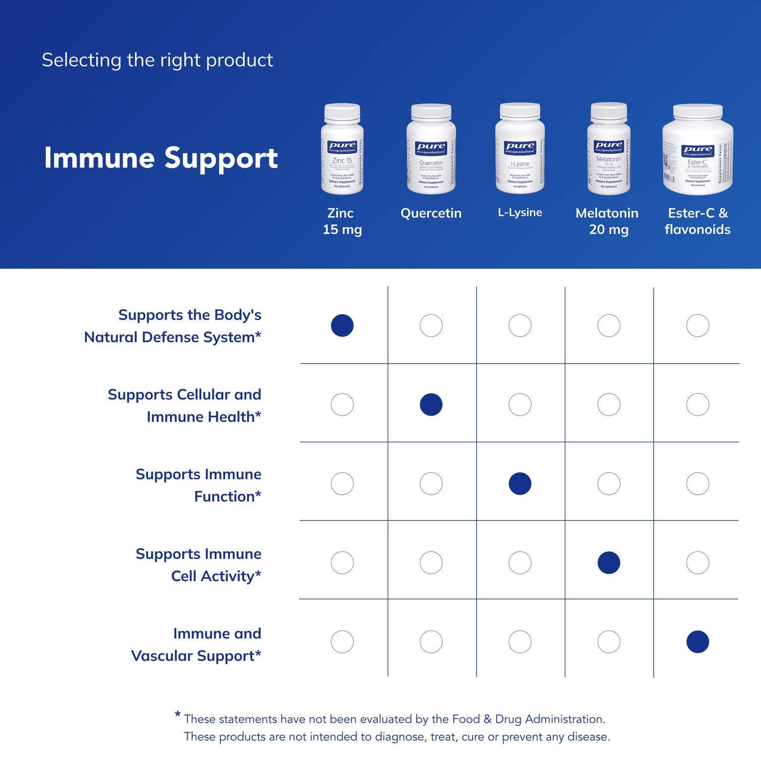 Pure Encapsulations Zinc 15 mg - Zinc Picolinate Supplement for Immune System Support, Growth & Development - for Wound Healing - 60 Capsules