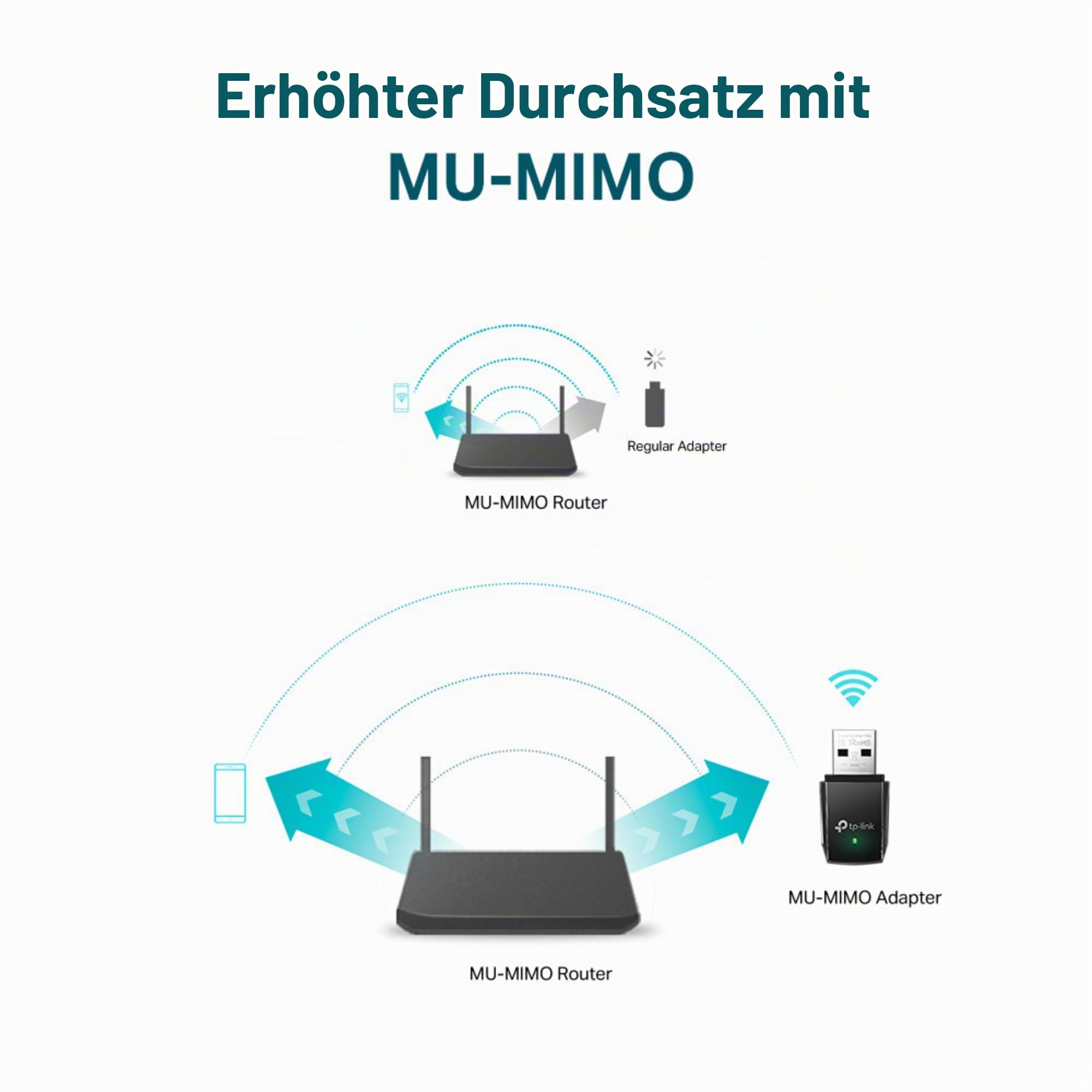 TP-Link Archer T2U AC600 USB WLAN Stick Adapter (433MBit/s 5GHz, 200MBit/s 2,4GHz, WPA und WPA2-Verschlüsselungs-Standard, Unterstützt Windows 11/10/8.1/8/7/XP, Mac OS 10.15 und früher) schwarz/Gold 6