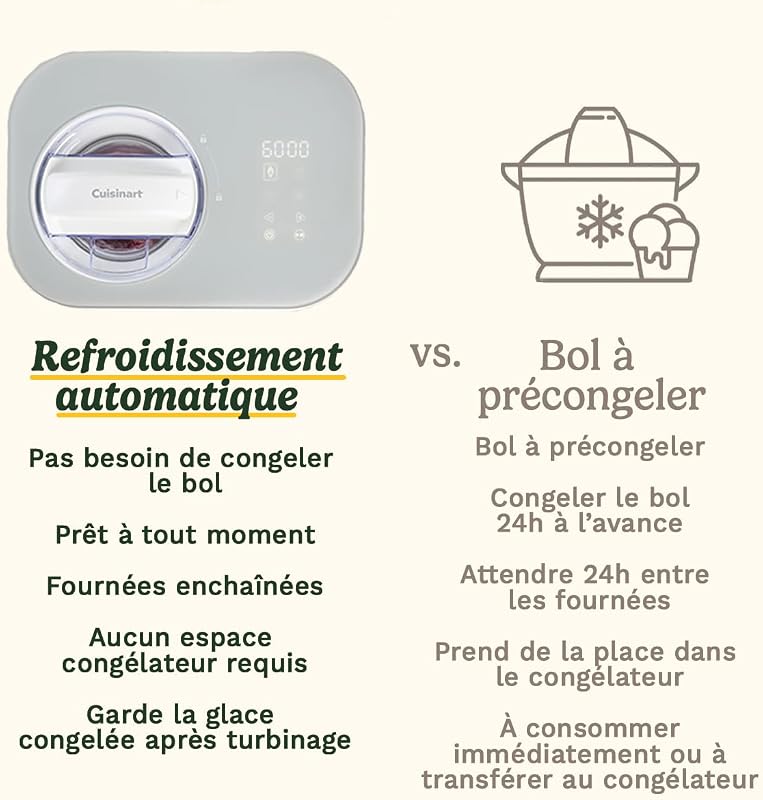 FreezeEase – Sorbetière à auto-refroidissement 3 préréglages | Glace, Sorbet, Yaourt glacé | Aucun pré-congélation nécessaire | Prête en 40 minutes | Fonction de maintien au frais