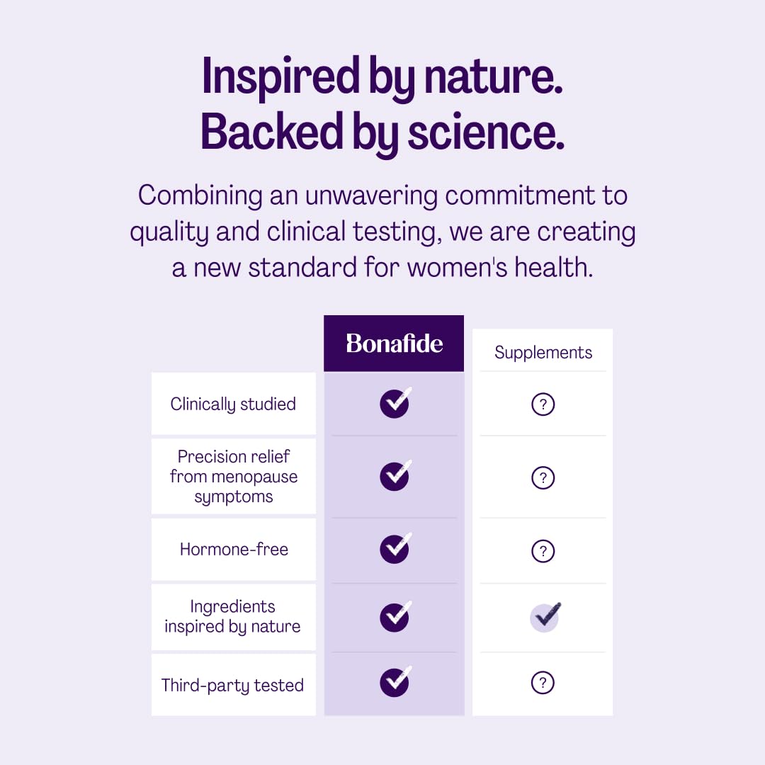 Relizen by Bonafide. Relief from Menopausal Hot Flashes & Night Sweats. — 1-Month Supply (60 Tablets)