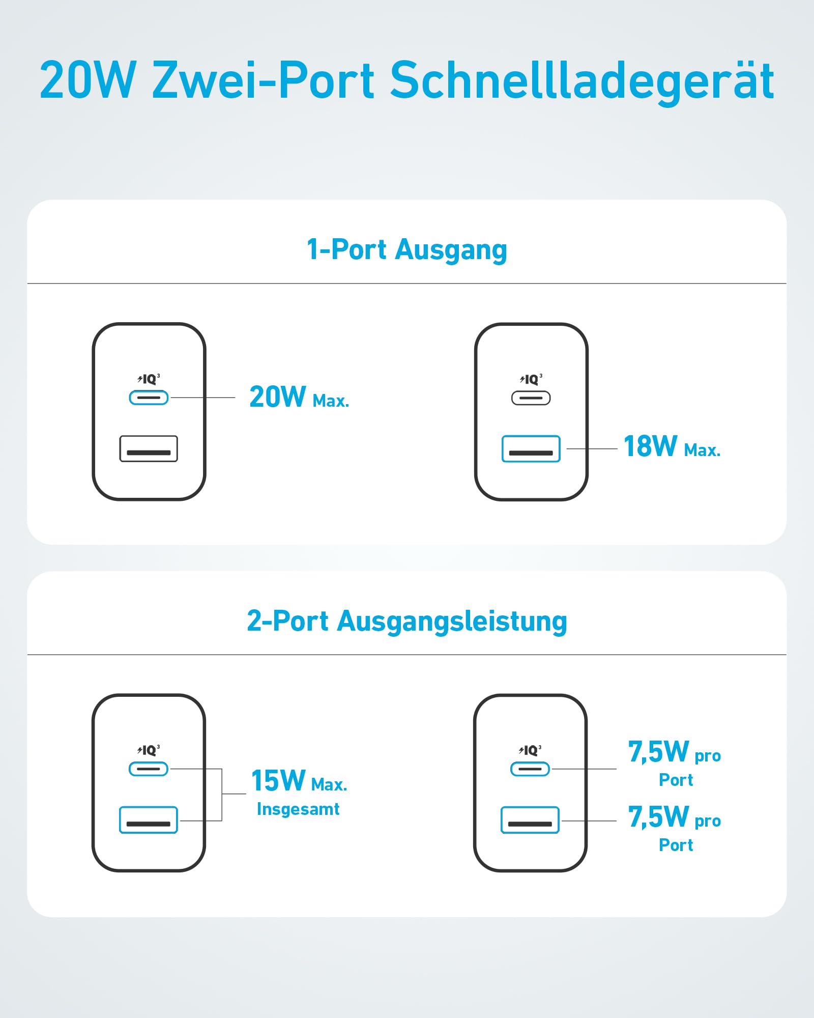 Anker 20W USB C Ladegerät, iPad Netzteil, USB-Schnellladenetzteil, iPad Ladegerät, Kompatibel mit iPhone 17/16/15 Series (mit 150cm USB-C Kabel) 8