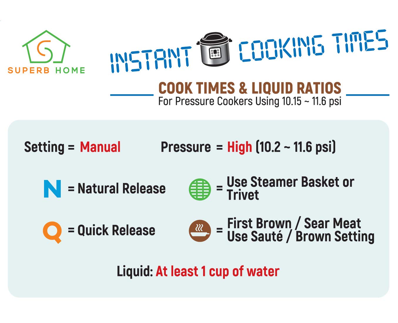 pressure cooking times